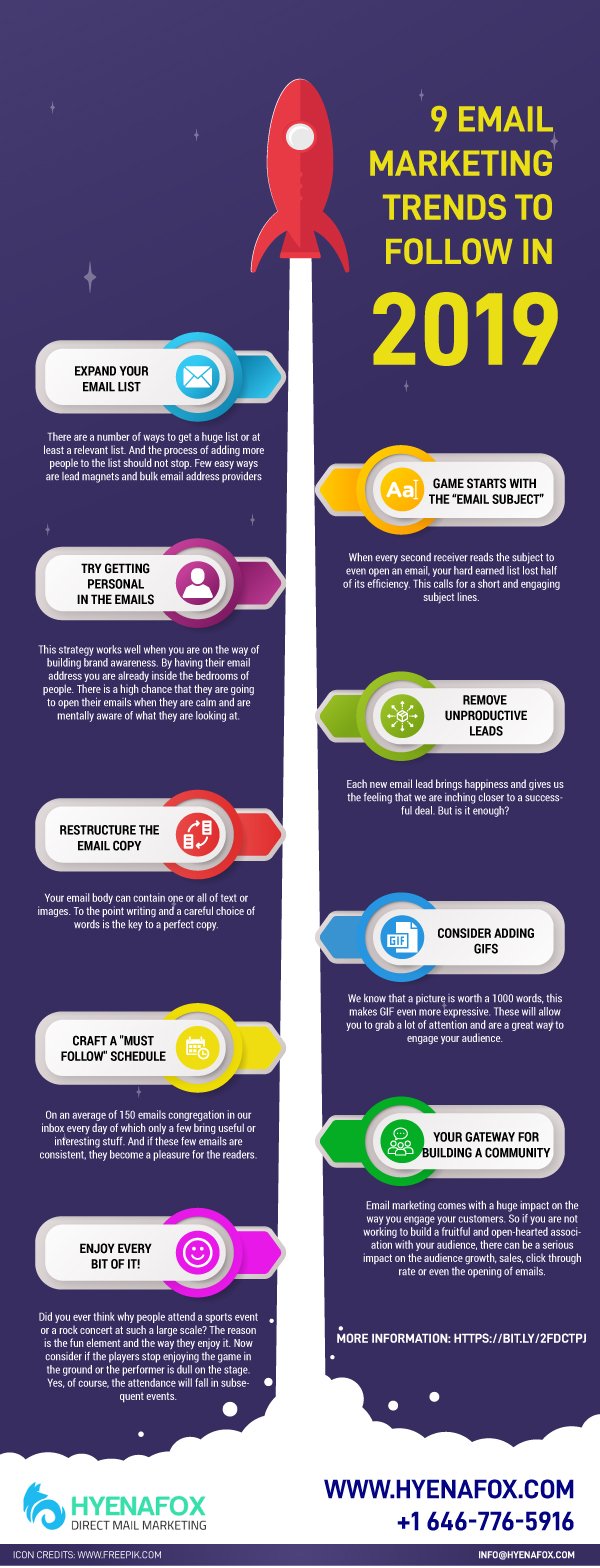 Image result for email marketing infographic 2019